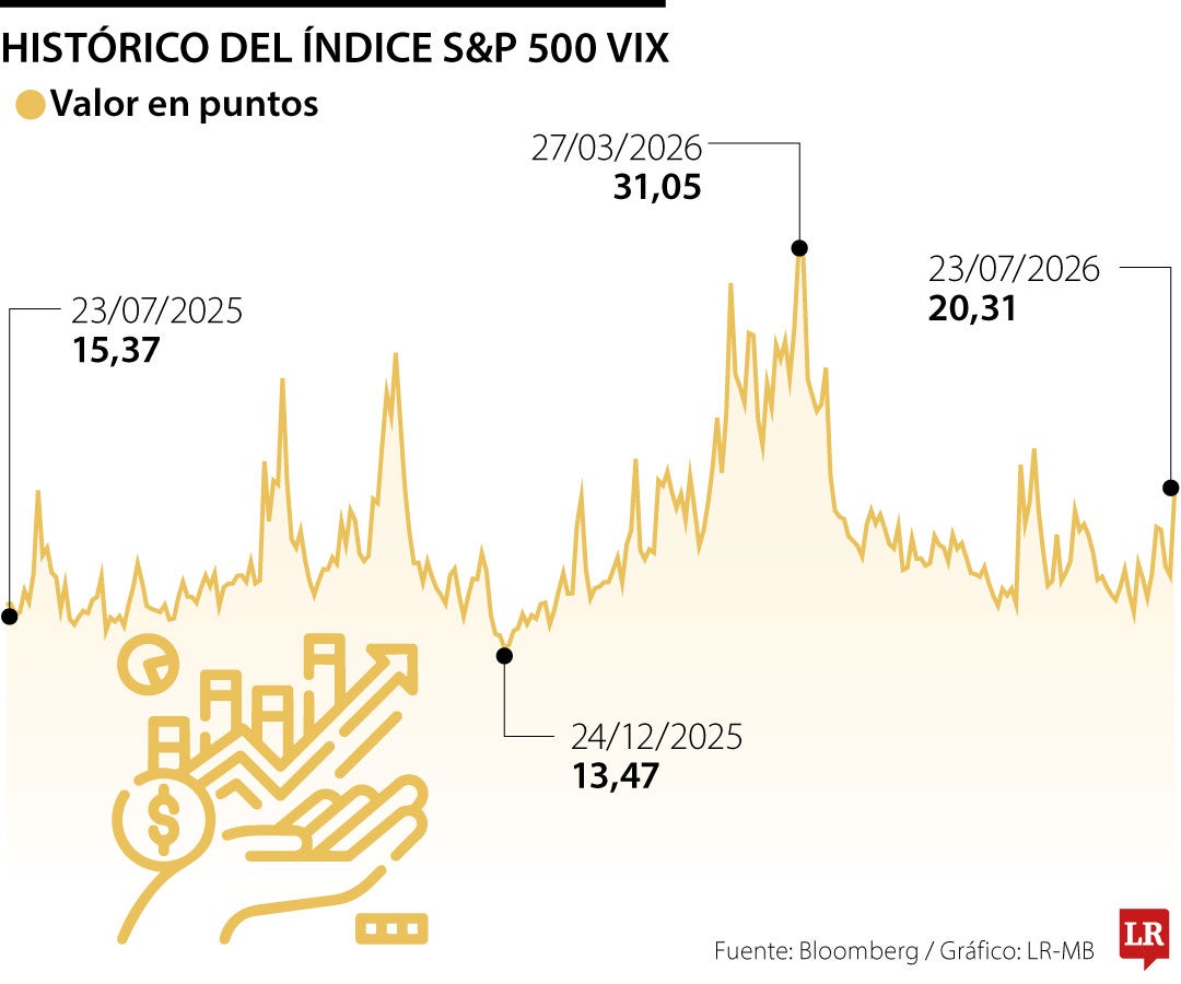 Gráfico LR