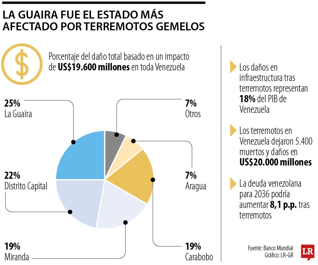 Gráfico LR