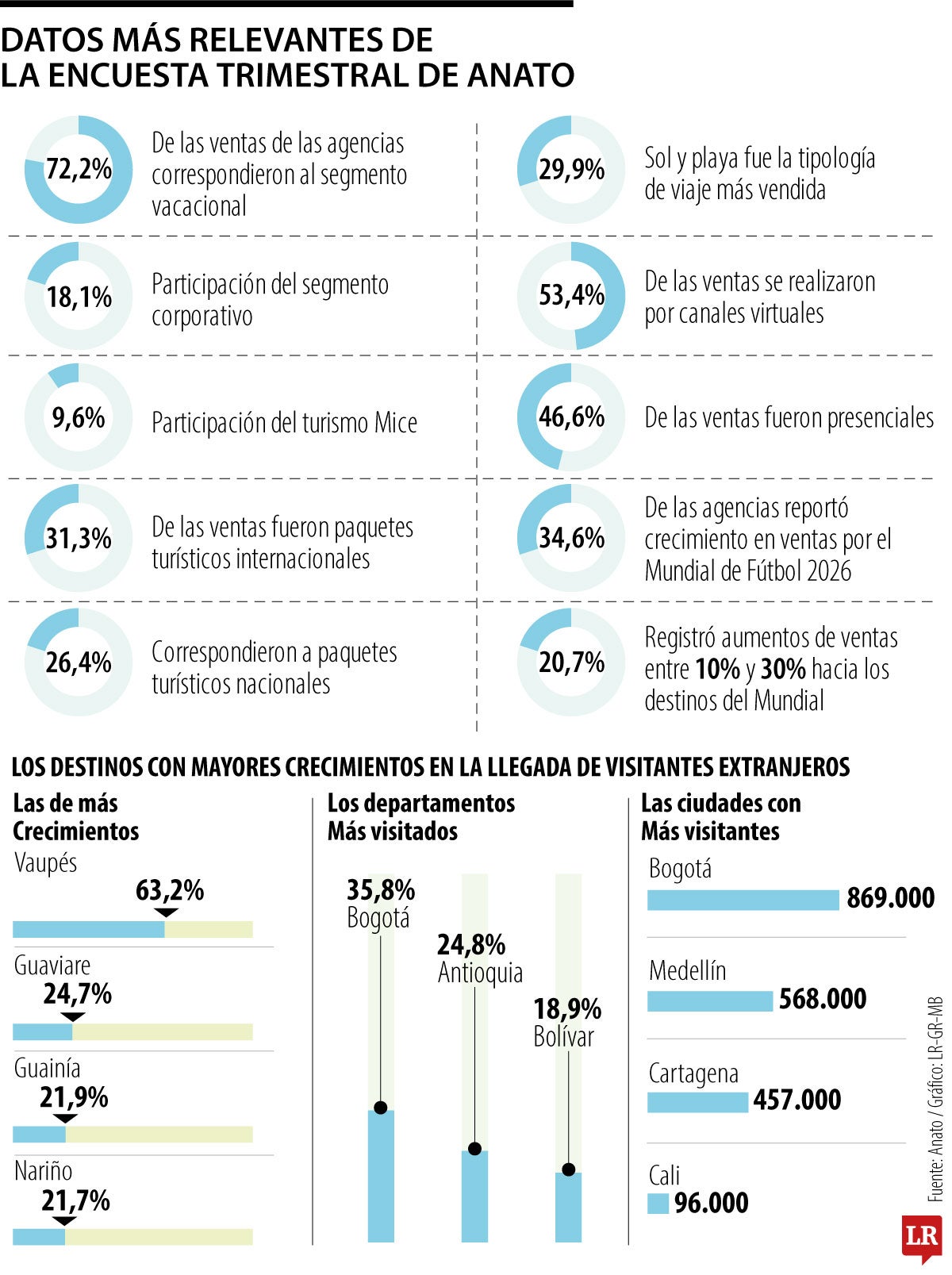 Datos de viajeros