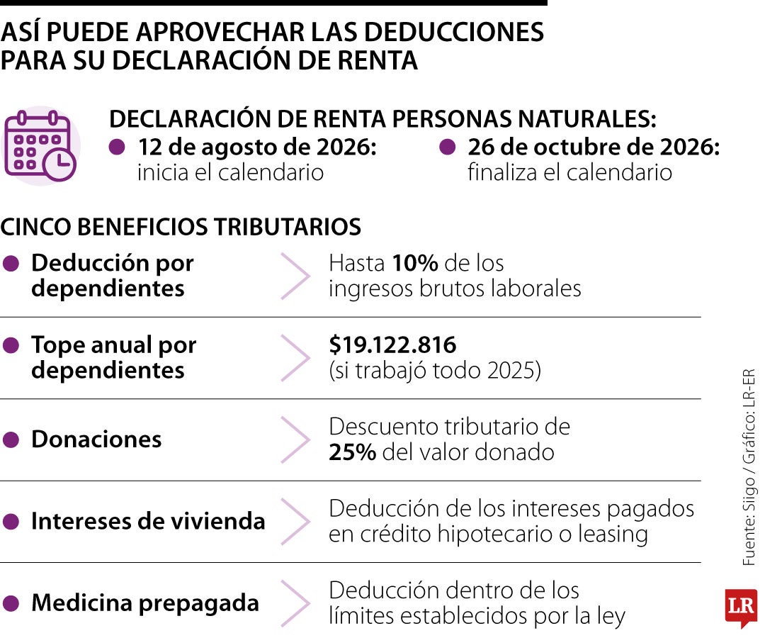 Los beneficios tributarios a los que puede acceder