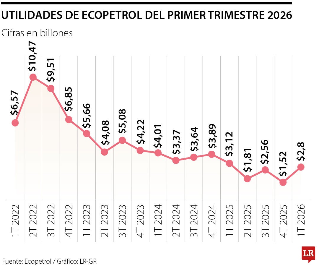 A recuperar la gallina de los huevos de oro