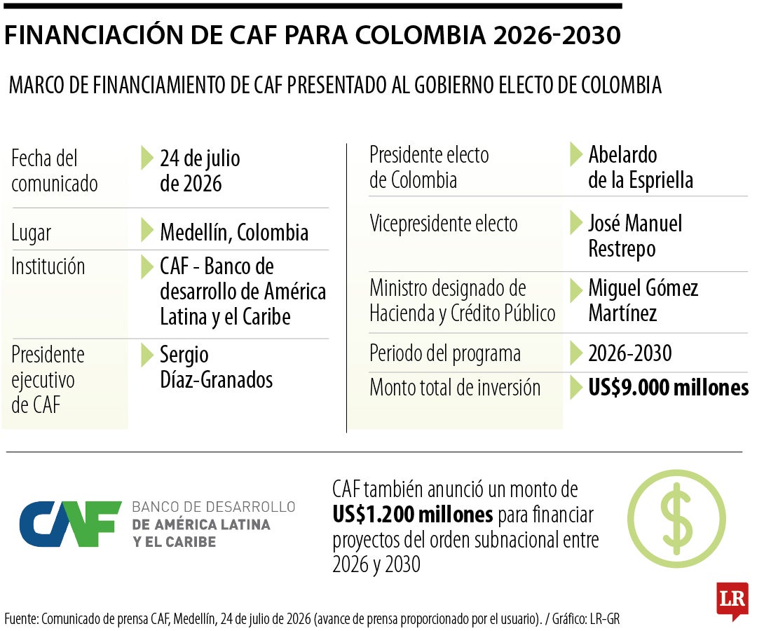 Acuardo Marco de CAF y gobierno De La Espriella.
