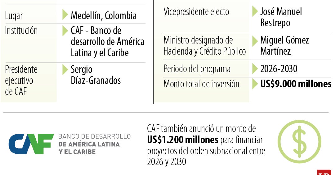 “CAF hará la apuesta más ambiciosa por Colombia durante el periodo 2026 ...