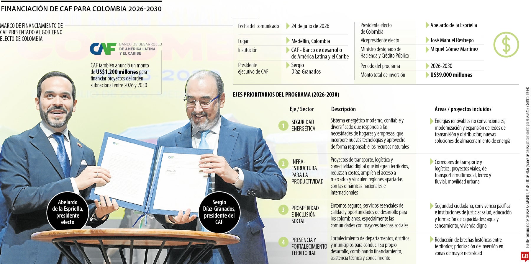 Acuardo Marco de CAF y gobierno De La Espriella.