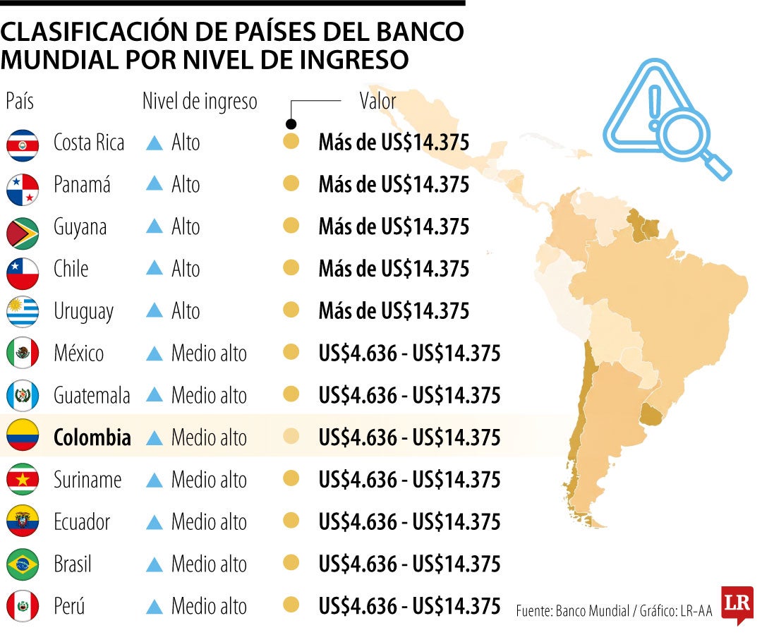 Gráfico LR