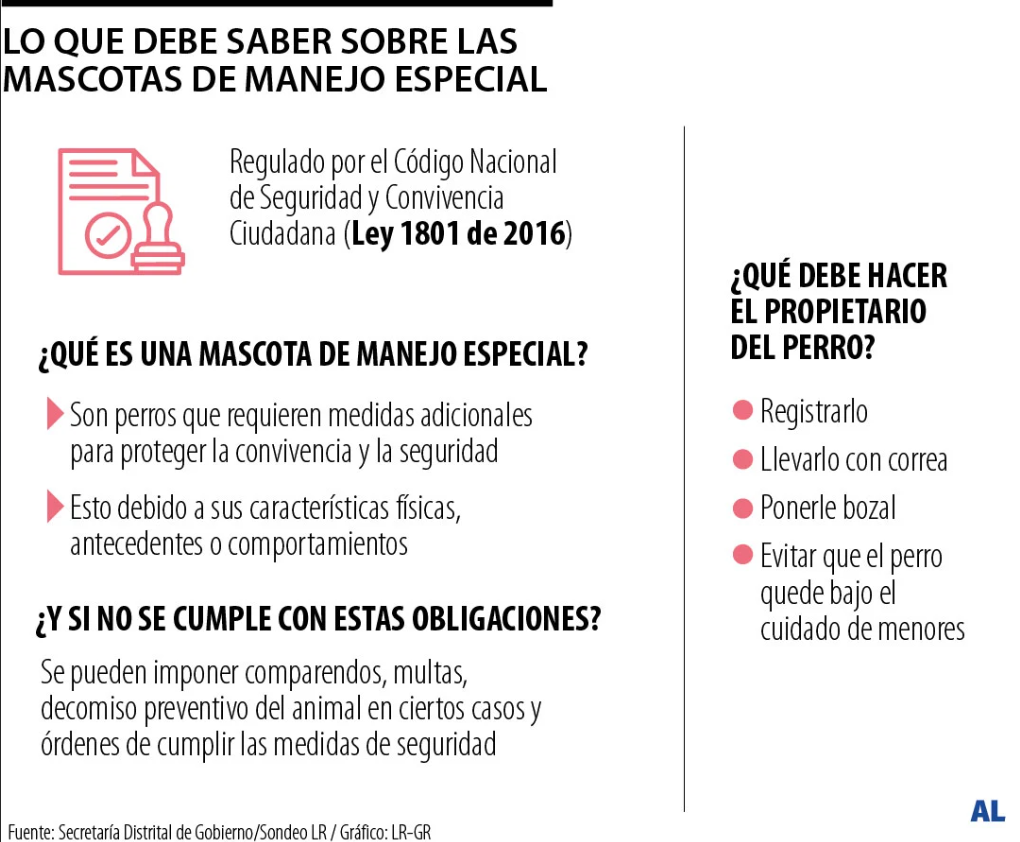 Gráfico LR
