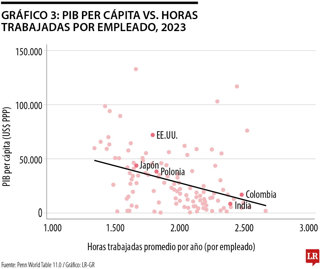 Gráfico 3