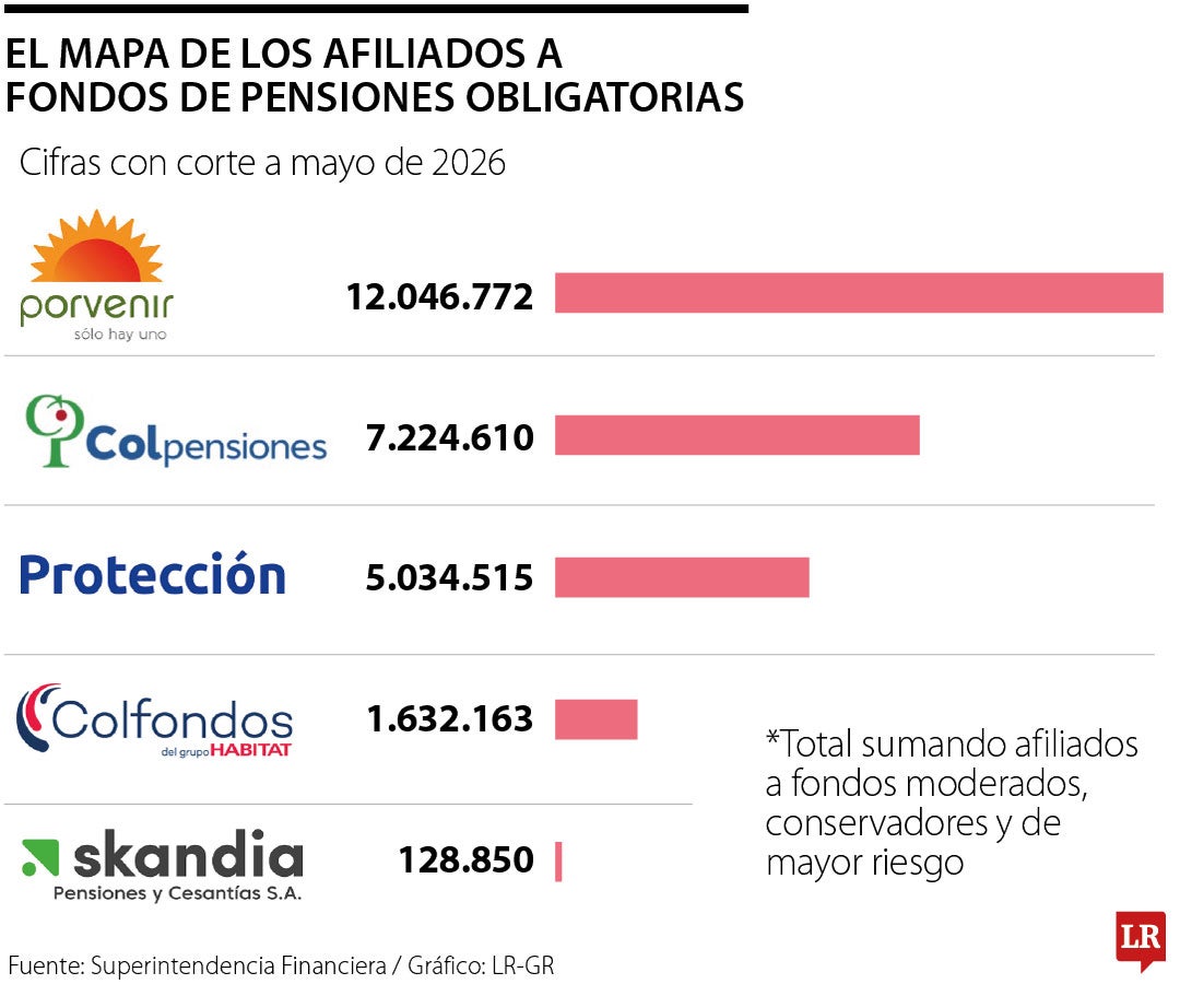 Las pensiones no pueden seguir en el limbo