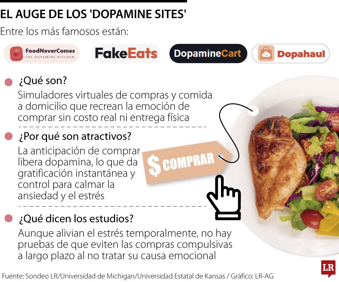 Dopamine sites
