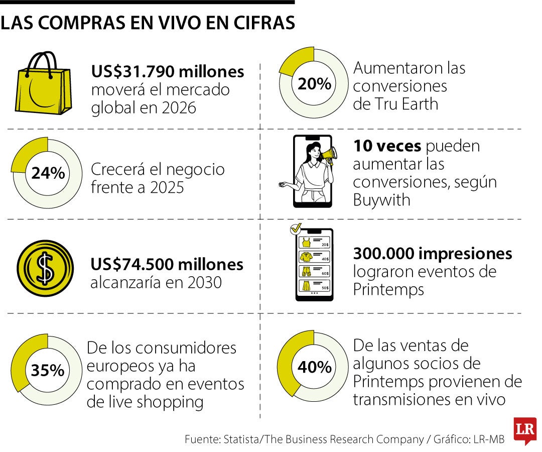 Lo que debes saber sobre las ventas en vivo a través de redes sociales