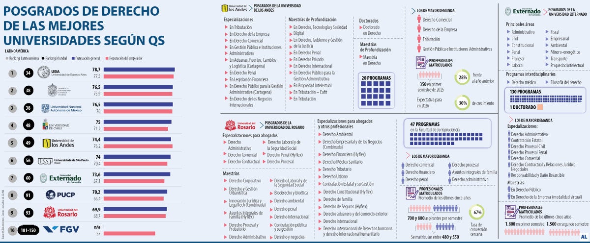 Posgrados en derecho