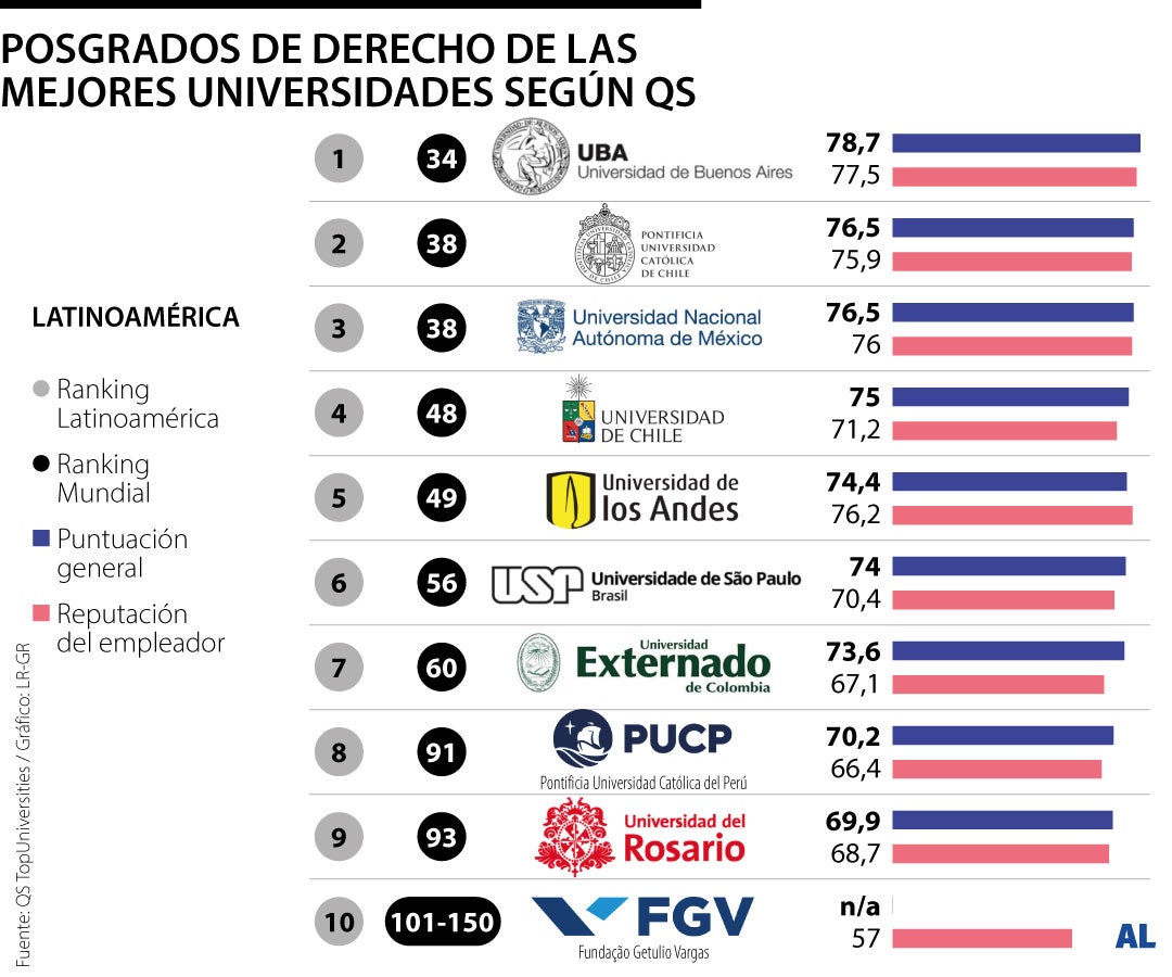 Posgrados en derecho