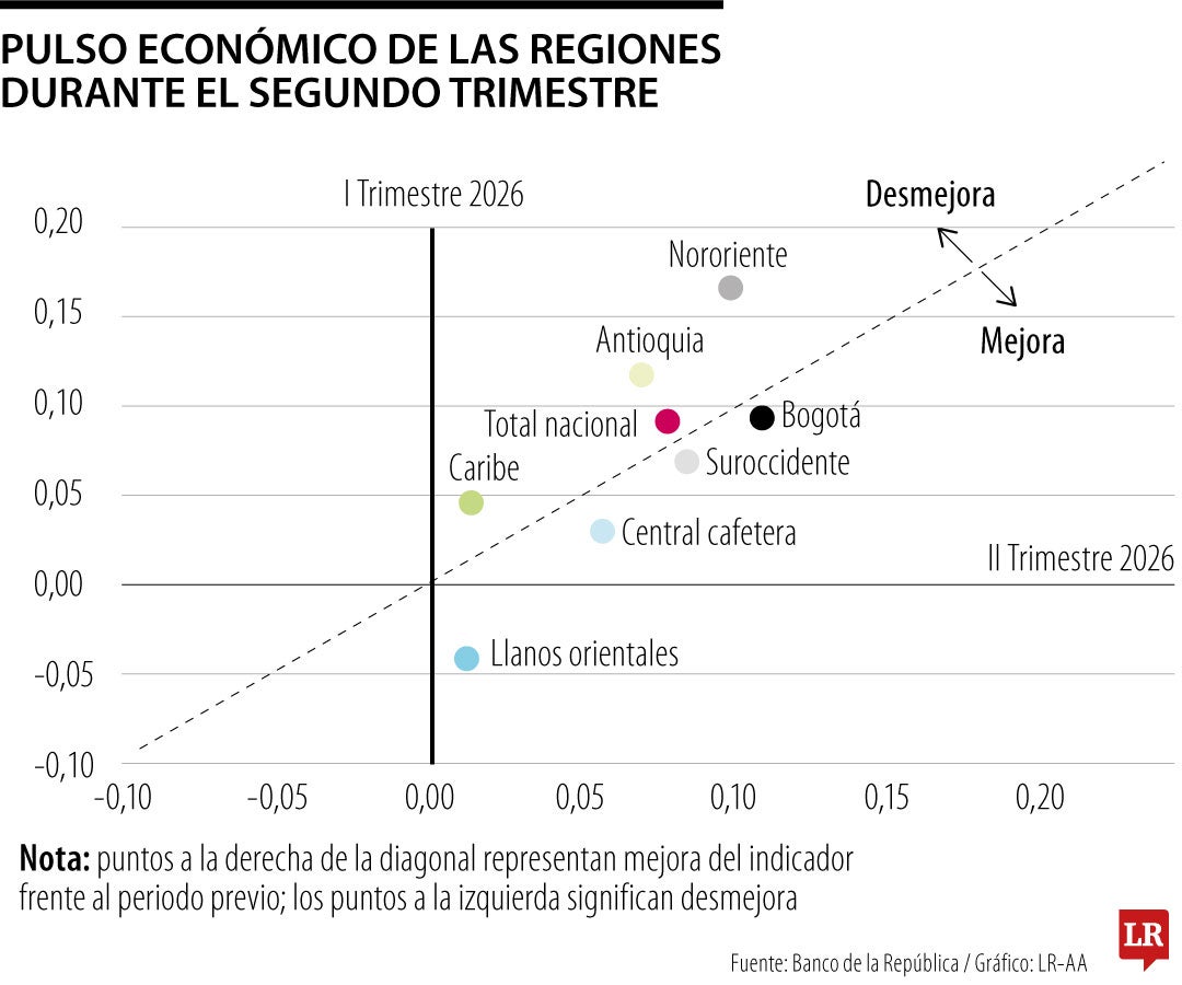 Dane entregará balance económico por departamento del primer trimestre de 2026