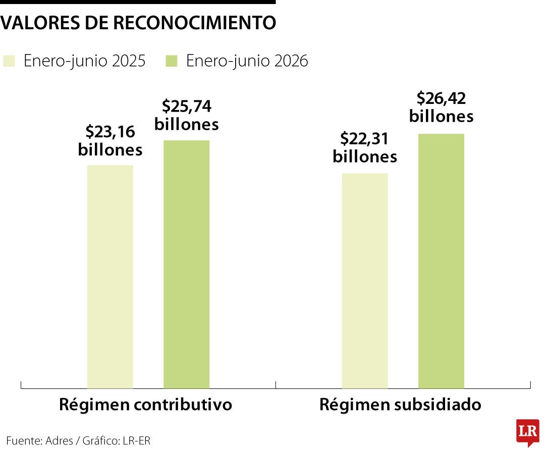Valores de reconocimiento