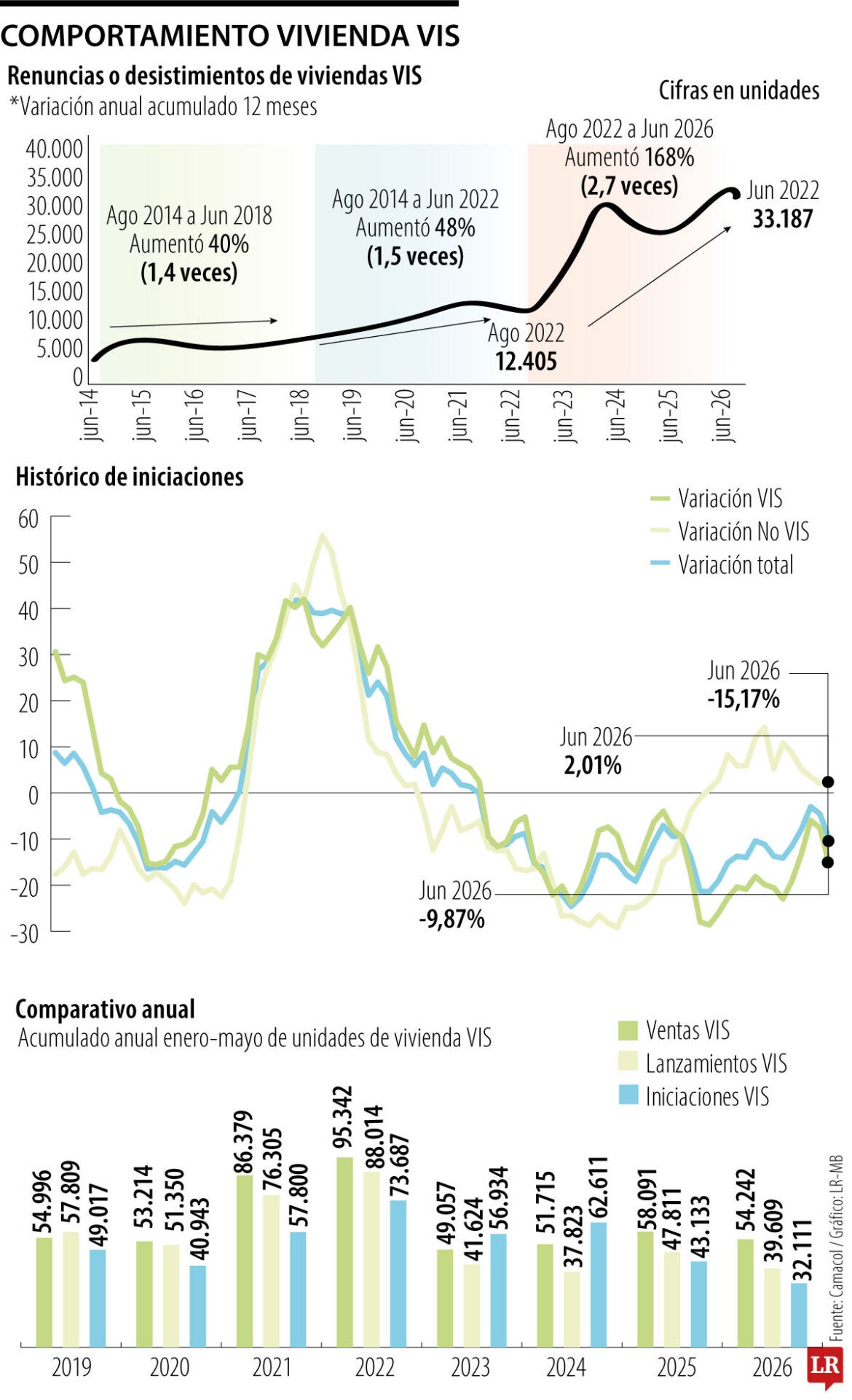 Cifras del mercado de vivienda con corte a junio de 2026