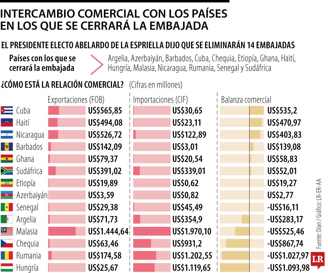 Más que anular embajadas, cuál es la estrategia