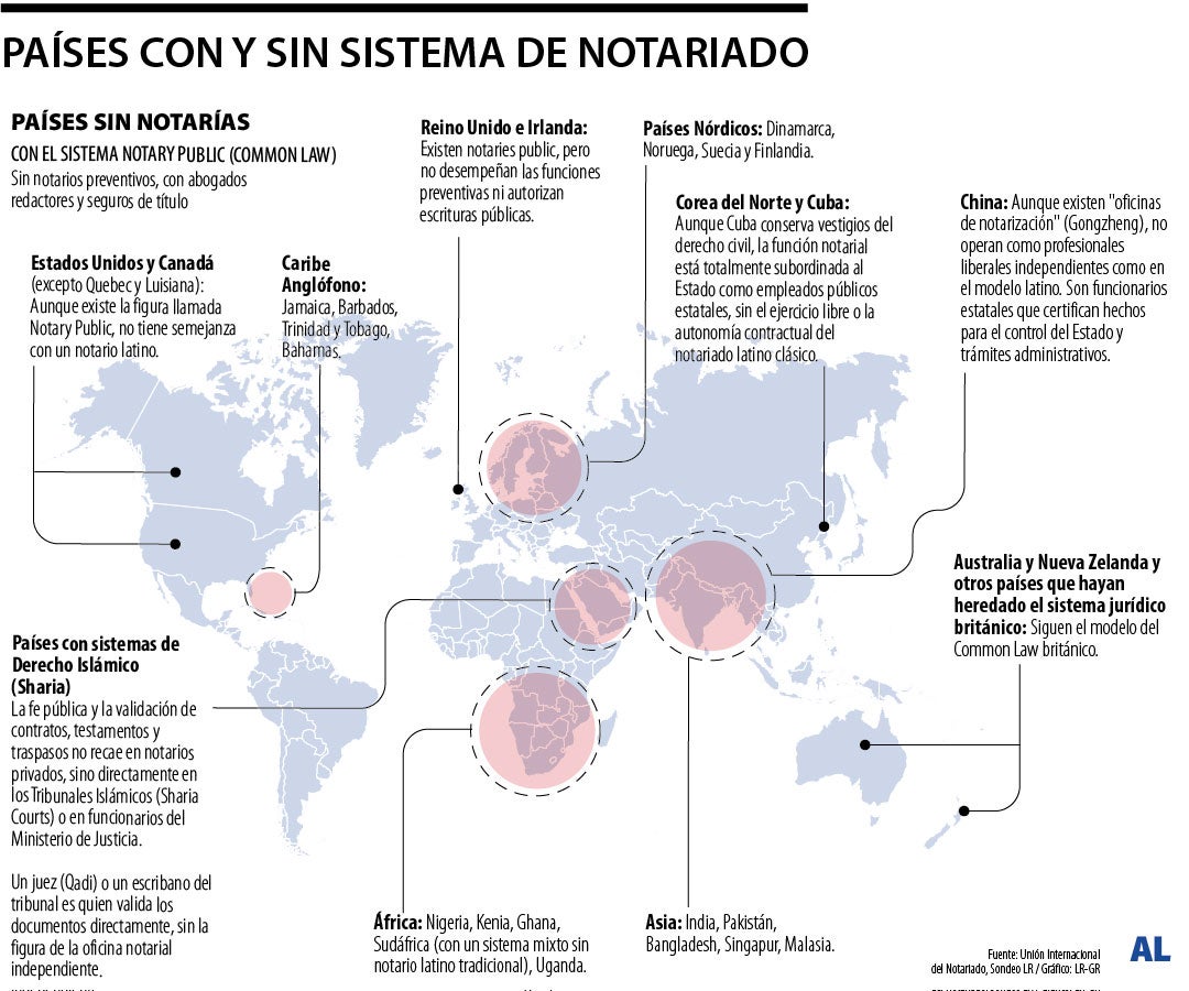 Hay más de 40 países con sistemas alternativos a las oficinas notariales