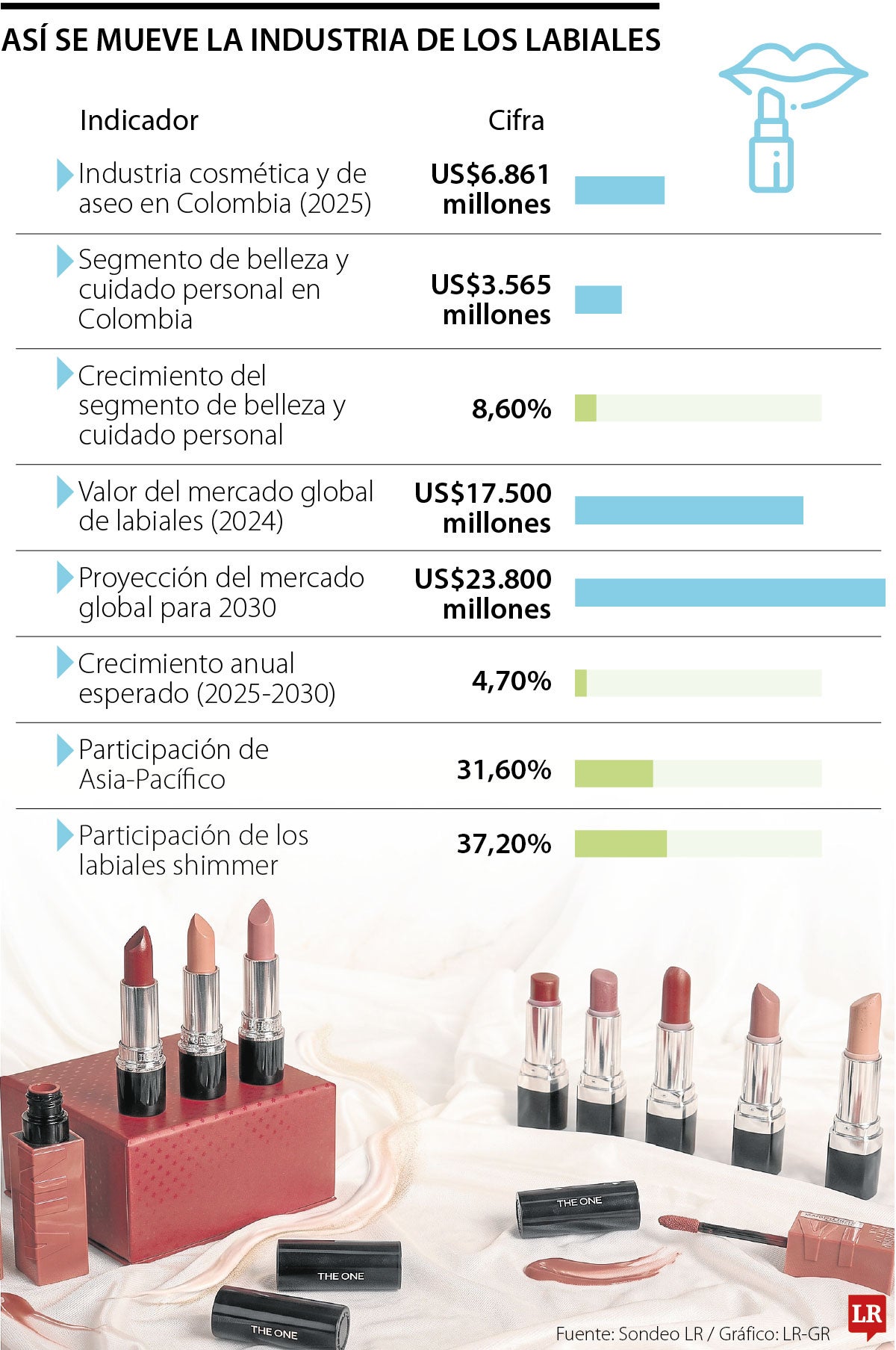 Industria de los labiales