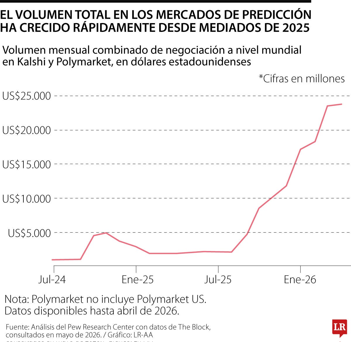 La industria que quiere anticipar el futuro