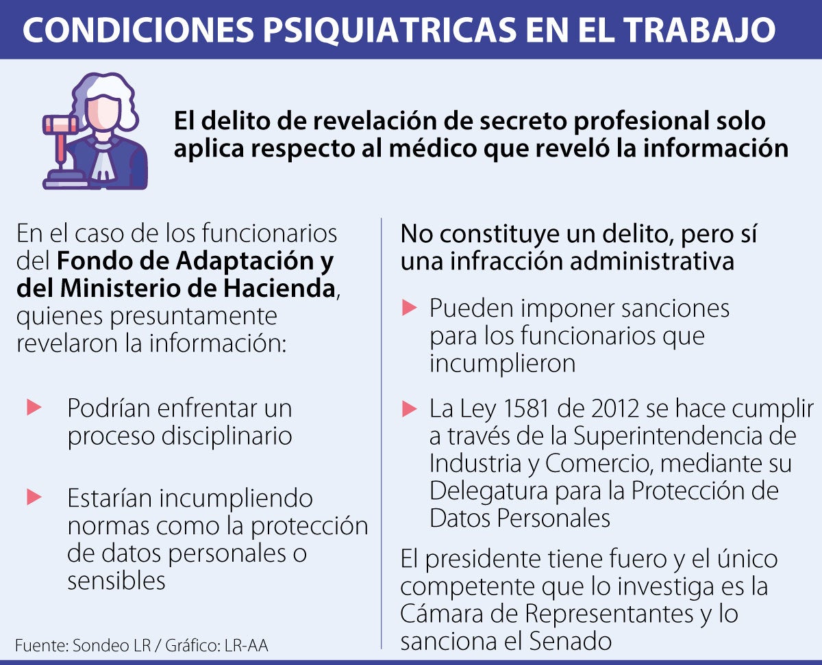 ¿Qué sucede si su empleador publica información de salud mental?