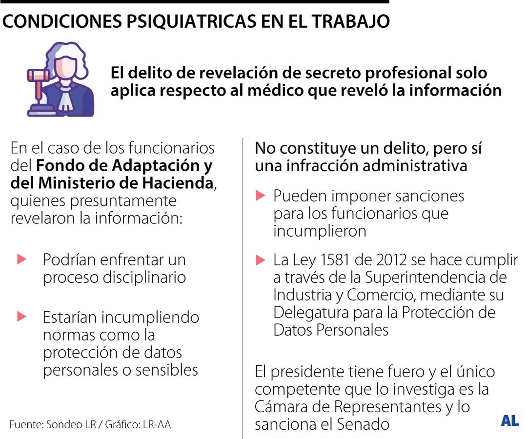 ¿Qué sucede si su empleador publica información de salud mental?
