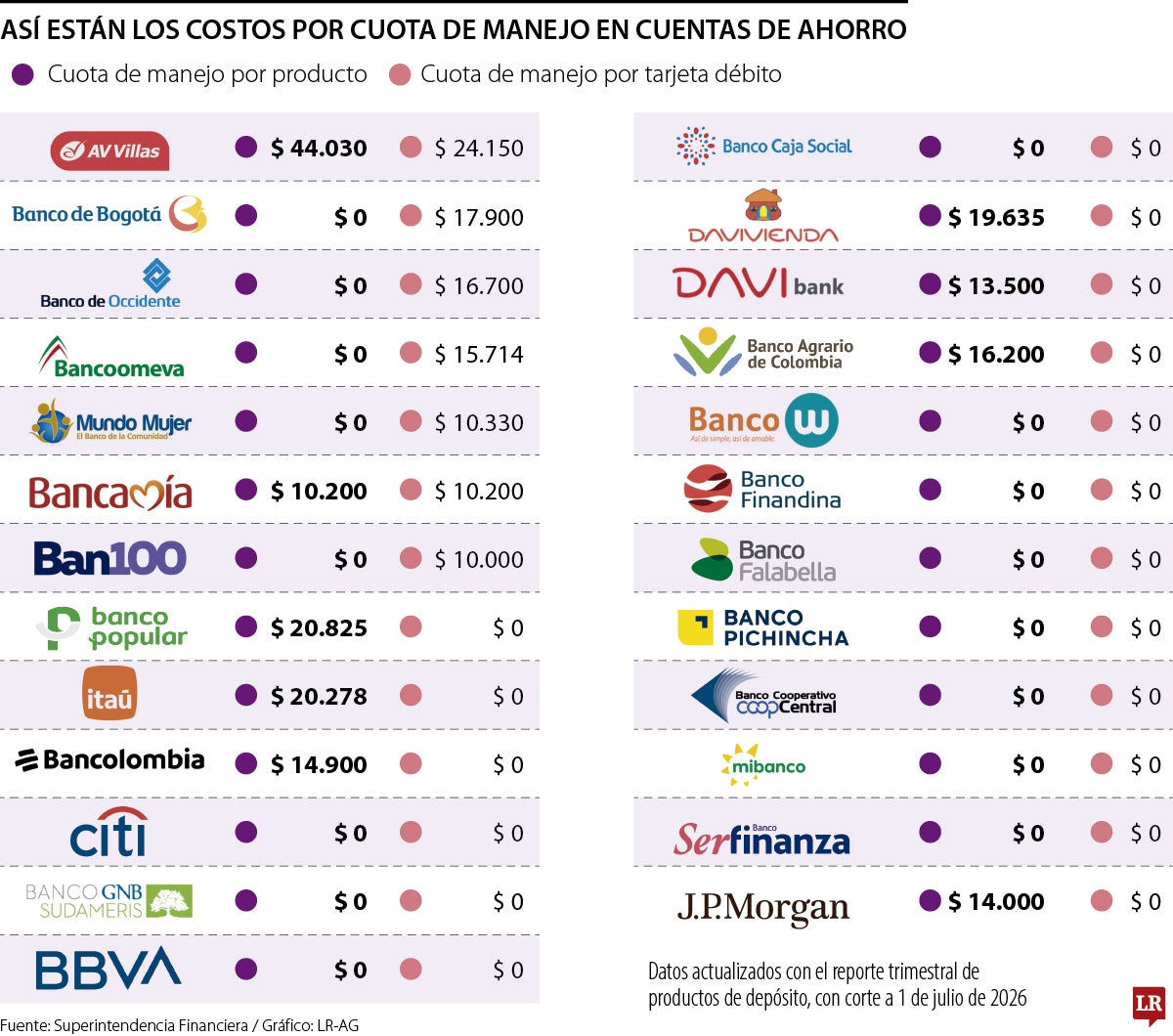Estas son las cuotas a tener en cuenta para el uso de sus tarjetas 