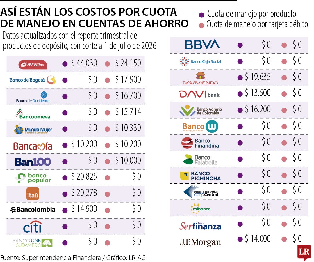 Estas son las cuotas a tener en cuenta para el uso de sus tarjetas