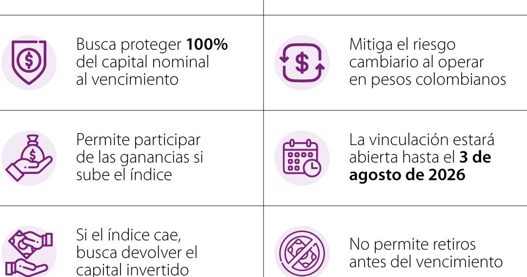 Cibest Capital a présenté un nouveau fonds d'investissement qui sera exposé au S&P 500