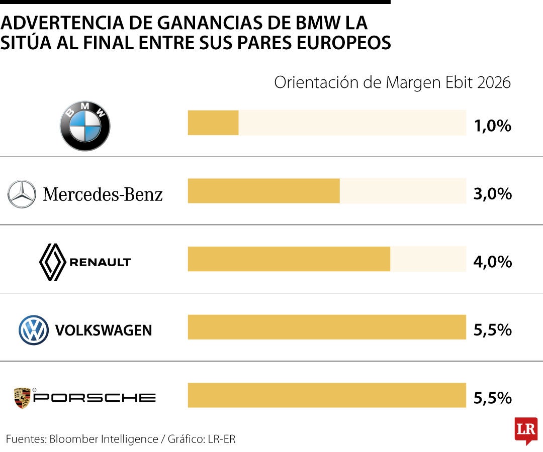 Gráfico LR