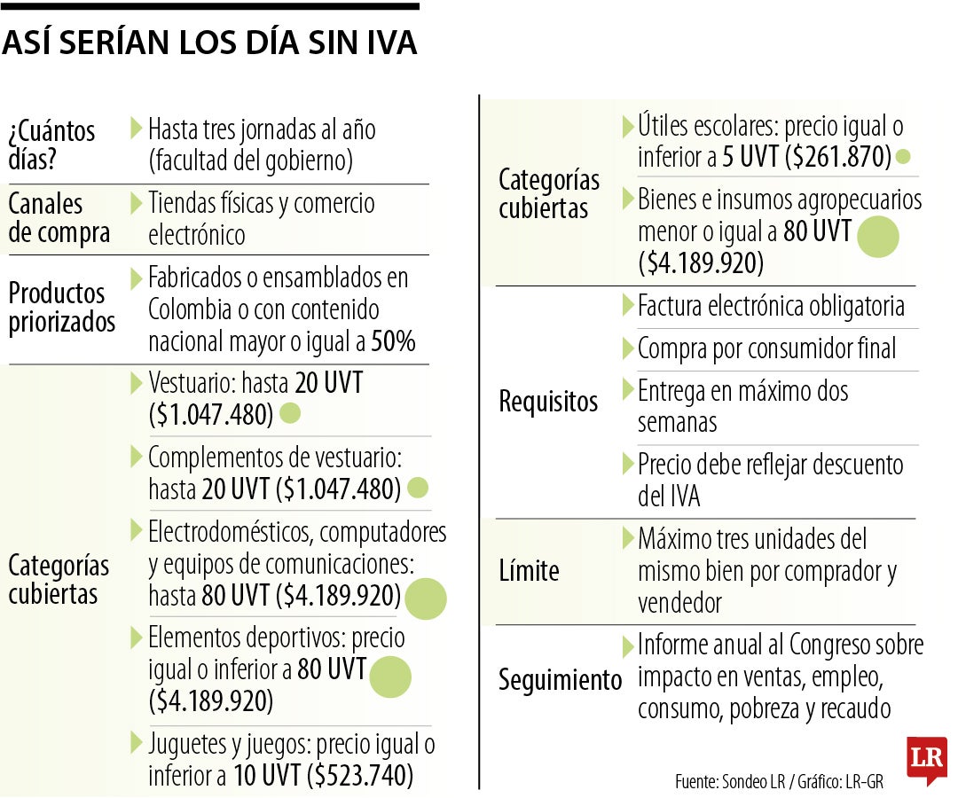 Así es la propuesta de revivir el Día sin IVA