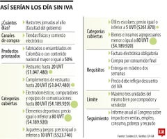 Así es la propuesta de revivir el Día sin IVA