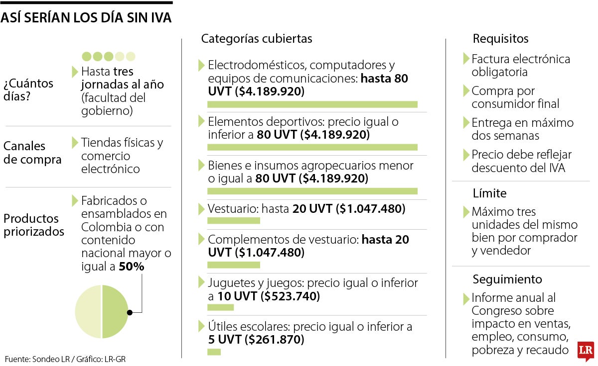 Así serían los cambios para implementar Día sin IVA