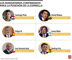 Quiénes han confirmado su asistencia a la posesión de Abelardo de la Espriella Quiénes han confirmado su asistencia a la posesión de Abelardo de la Espriella