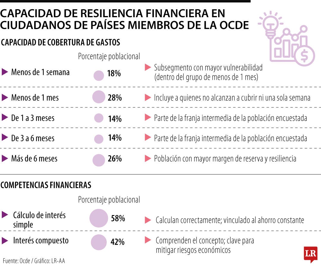 Gráfico LR