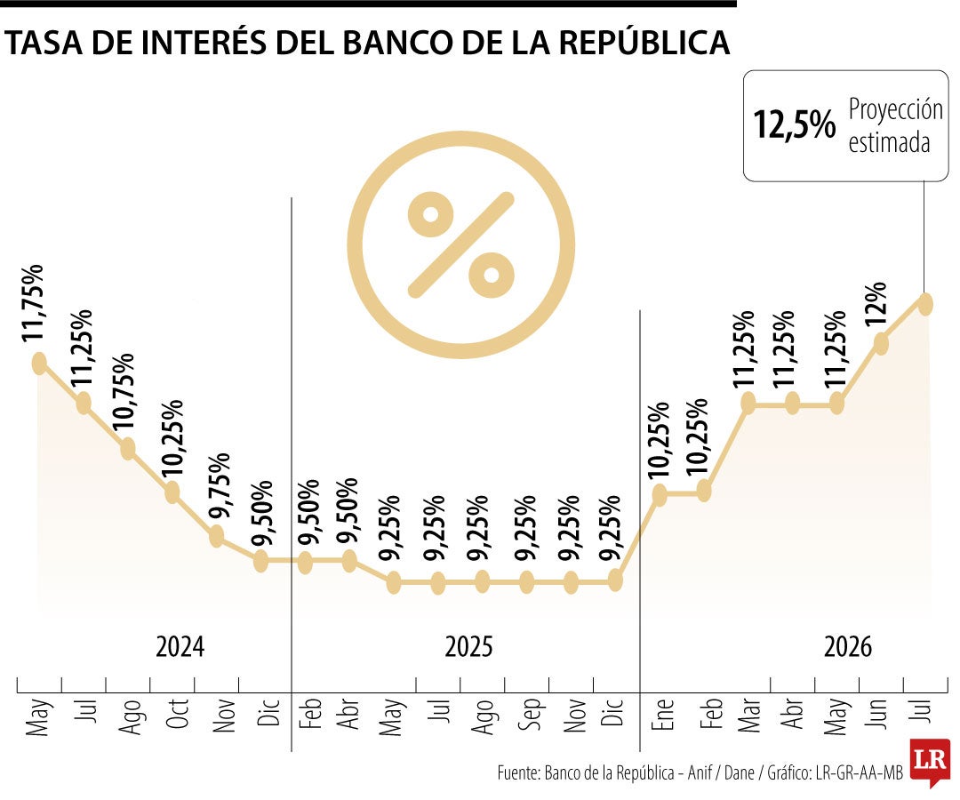 Las dos papas calientes para la junta del Emisor
