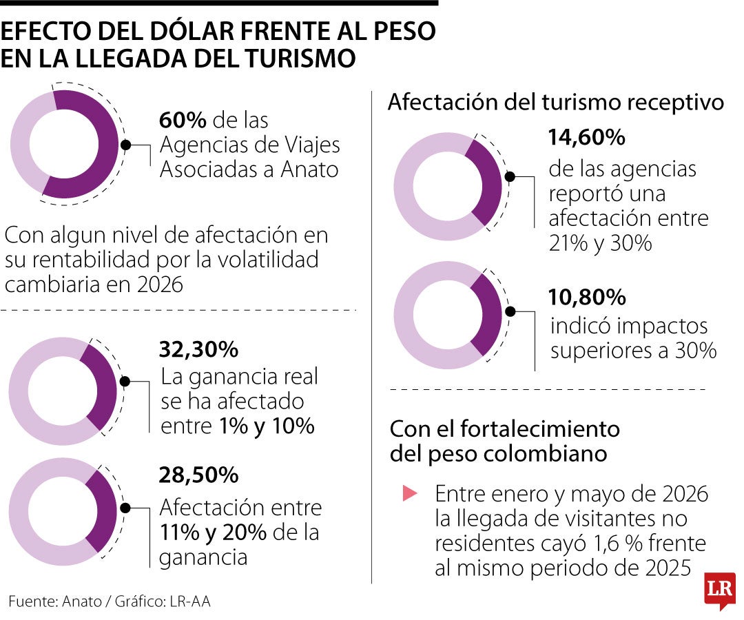 Turismo con el dólar