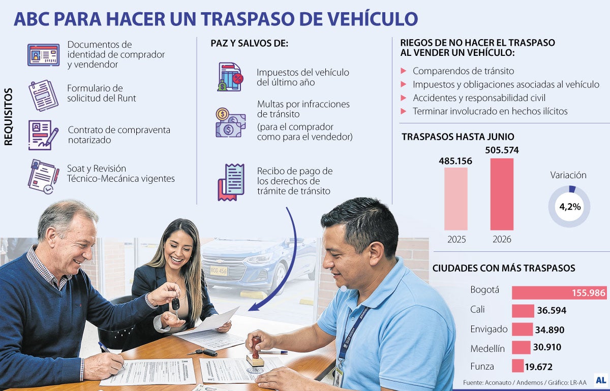 Gráfico LR