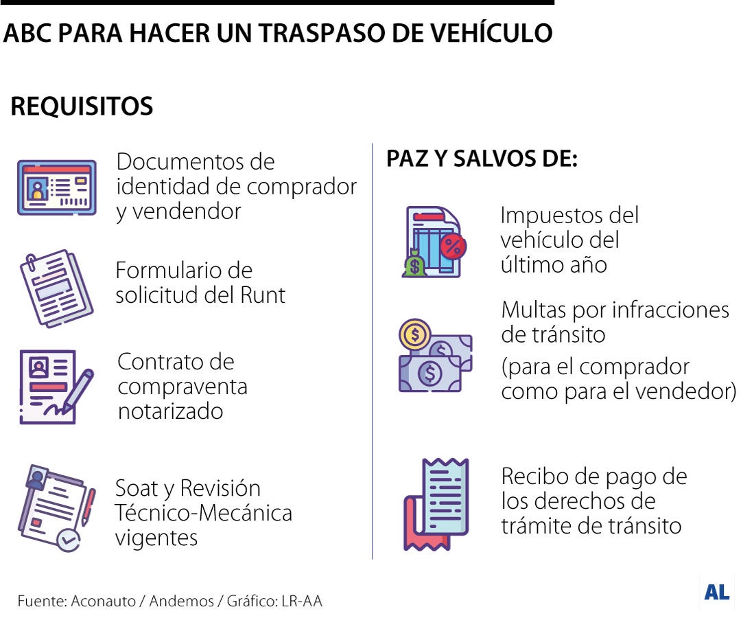 Gráfico LR