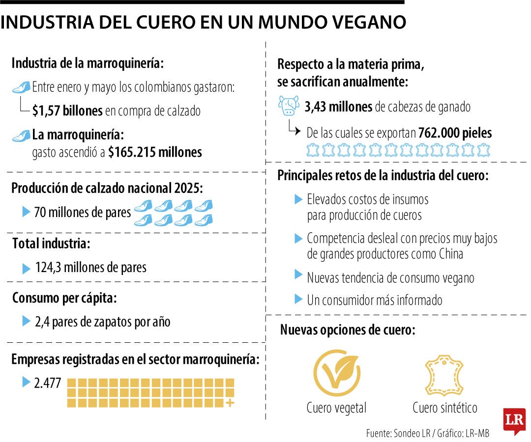 Industria del cuero