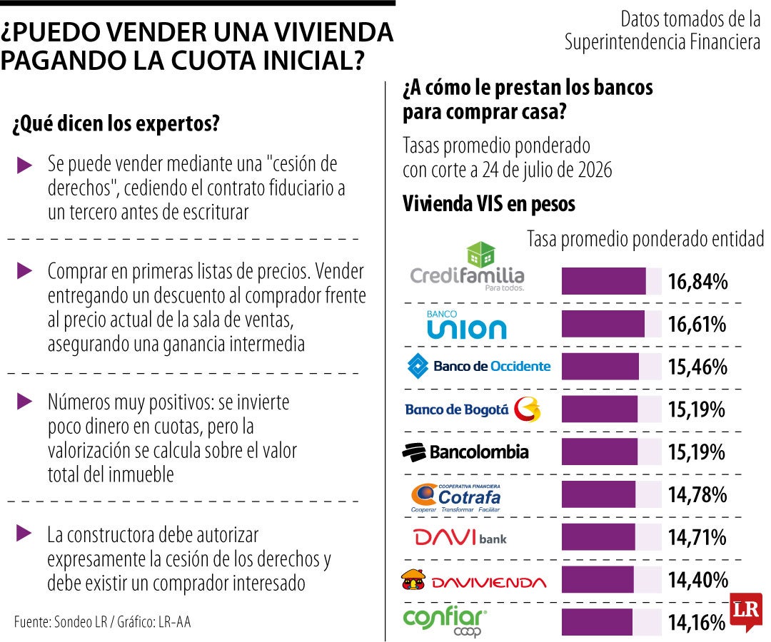 Cómo desistir de la compra de vivienda
