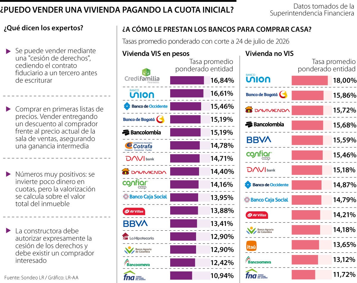 Cómo desistir de la compra de vivienda
