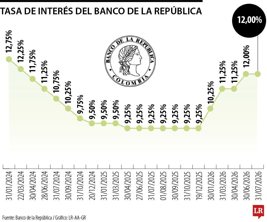 Decisiones de política monetaria y sobre las reservas internacionales