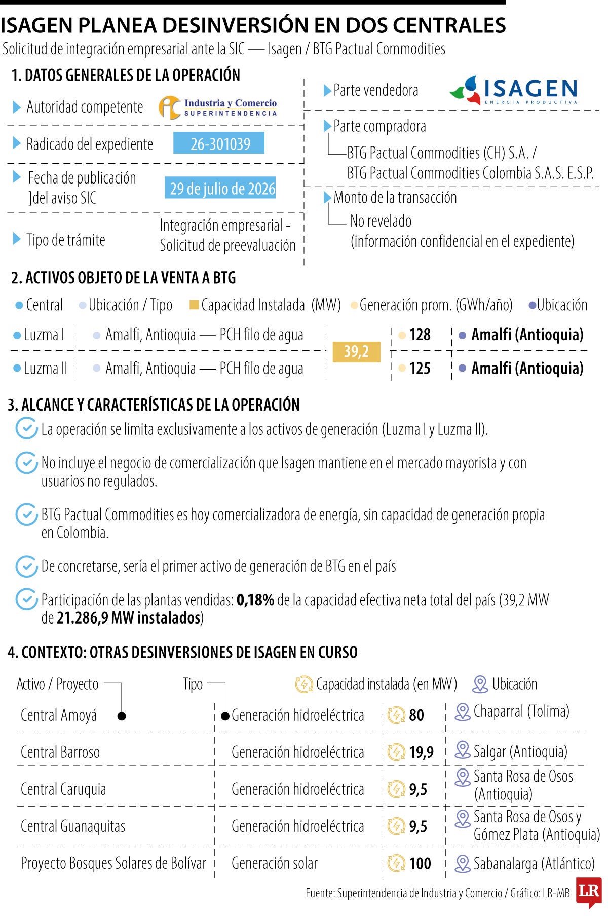 Desinversión de Isagen