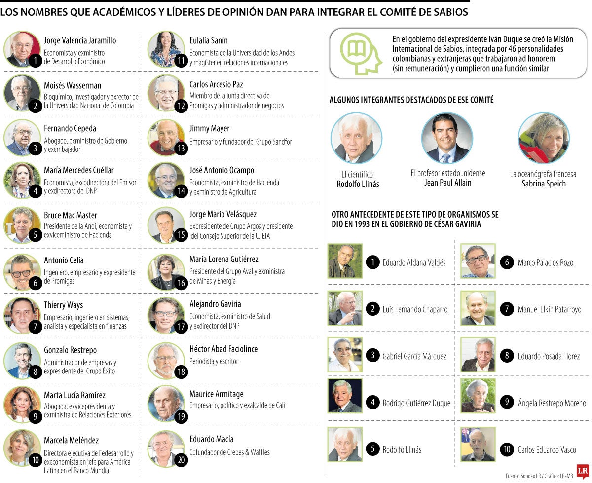 Líderes dan sus nombres para integrar el comité de sabios