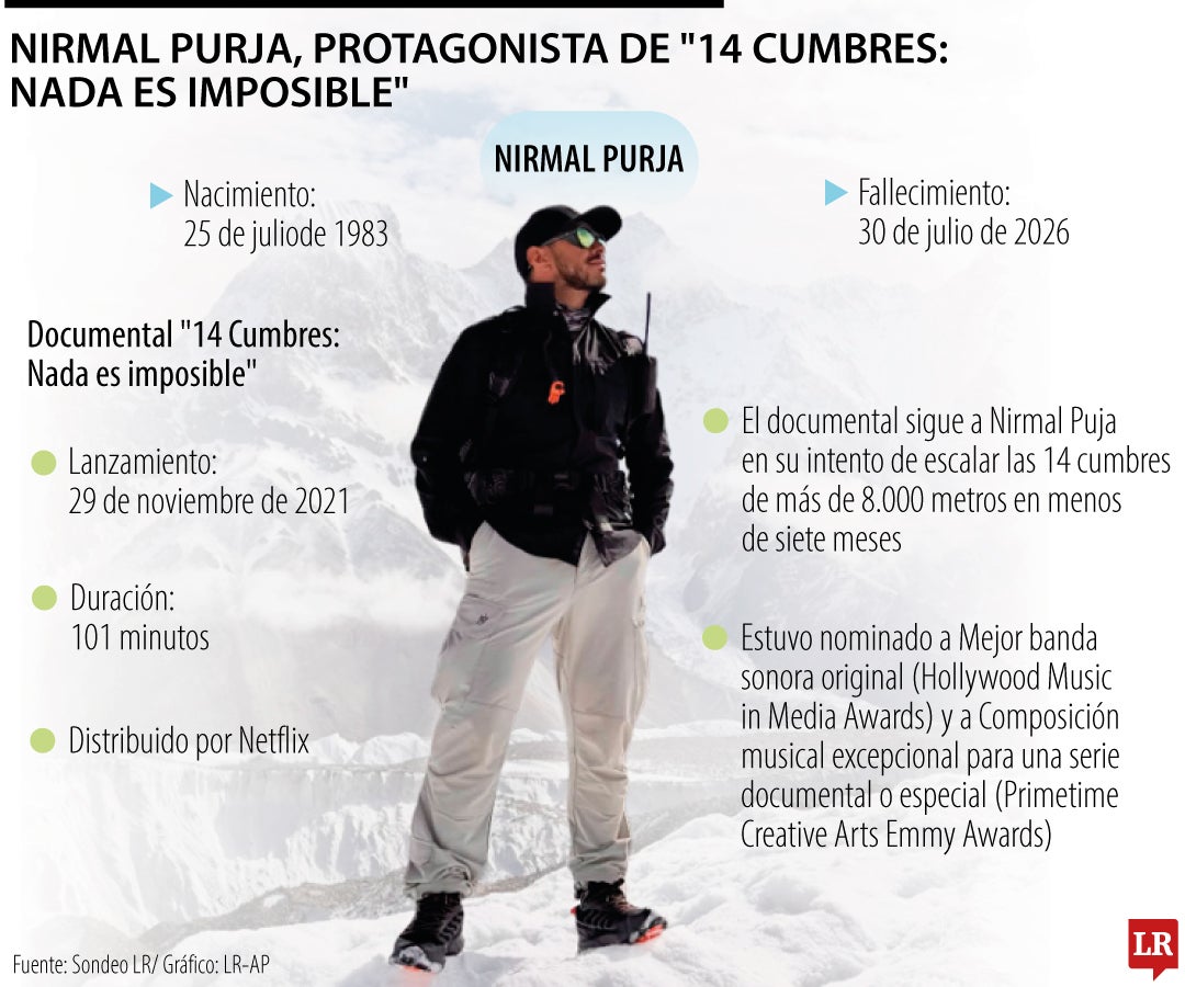 Falleció el alpinista Nirmal Purja, protagonista de "14 Cumbres: Nada es imposible"