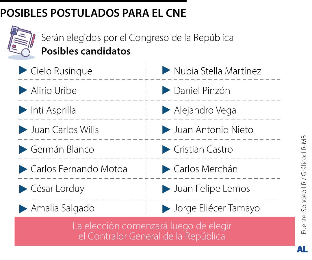 Los candidatos para ocupar el cargo de magistrados del CNE