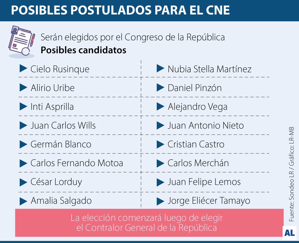 Los candidatos para ocupar el cargo de magistrados del CNE