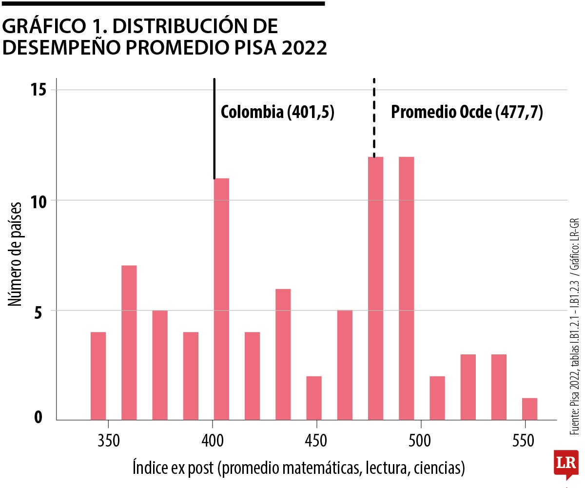 El marcador no es lo más triste