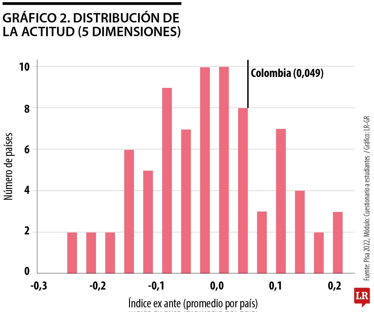 El marcador no es lo más triste