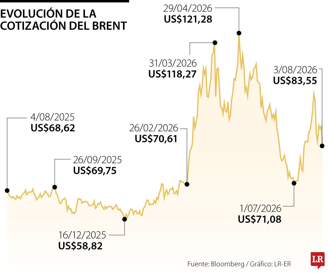 Gráfico LR